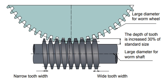 CNC Rotary Dia-01